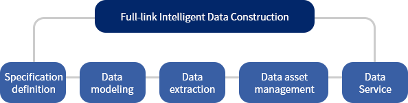 Data Processing